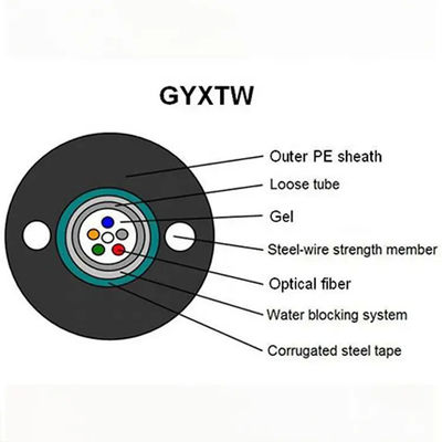 Preço blindado do cabo de fibra ótica 1km do autossuficiente gyxtw singlemode exterior de g652d com o mensageiro dois de aço
